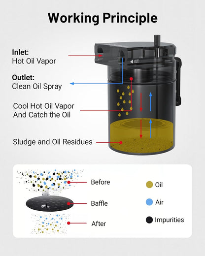 EVIL ENERGY Oil Catch Can