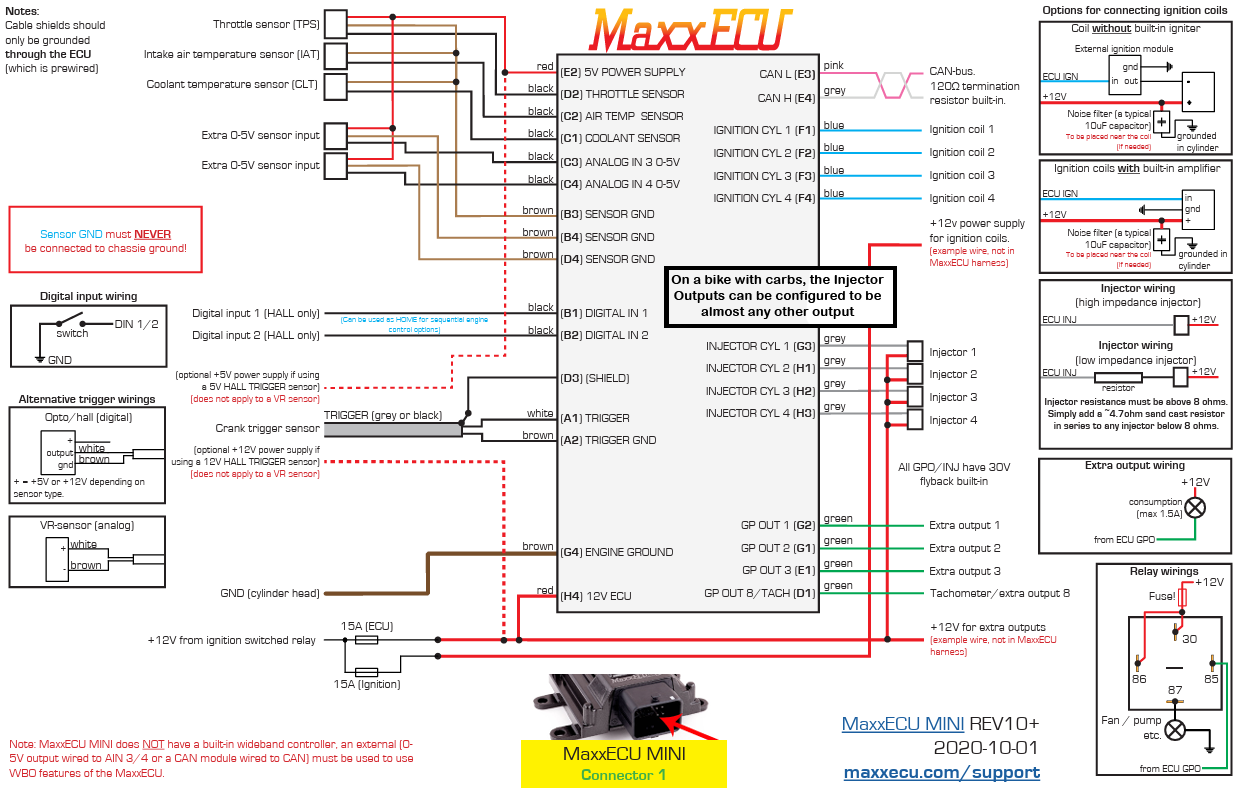Maxx ECU Mini