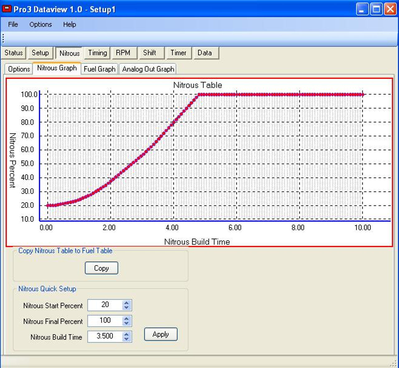 Digital Firestorm Ignition System / Progressive Nitrous Controller