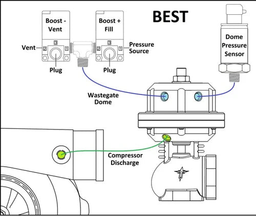 Mac Valve, Shift Solenoid, Boost Solenoid