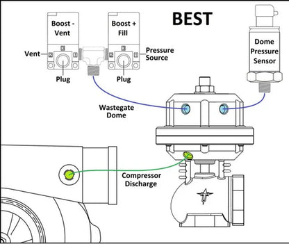 Mac Valve, Shift Solenoid, Boost Solenoid