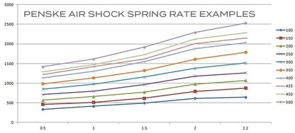 Penske Pro Air Drag Shock