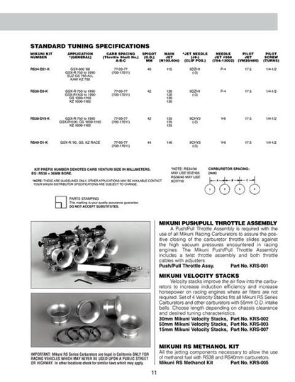 Mikuni RS series Carburetors