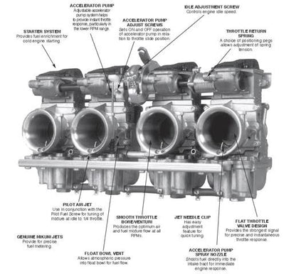 Mikuni RS series Carburetors